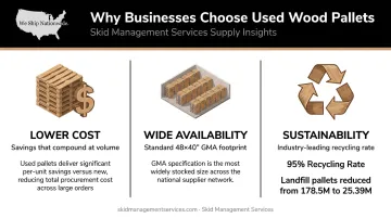Three key benefits of used wood pallets cost savings availability and sustainability