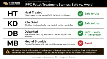 IPPC pallet treatment stamp comparison chart HT KD DB MB safety ratings