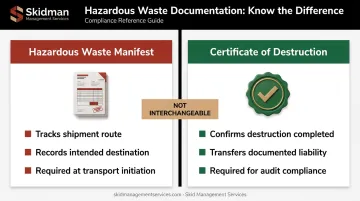 Certificate of Destruction versus hazardous waste manifest key differences comparison chart