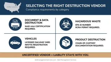 Four-category destruction vendor selection guide with certification requirements by material type