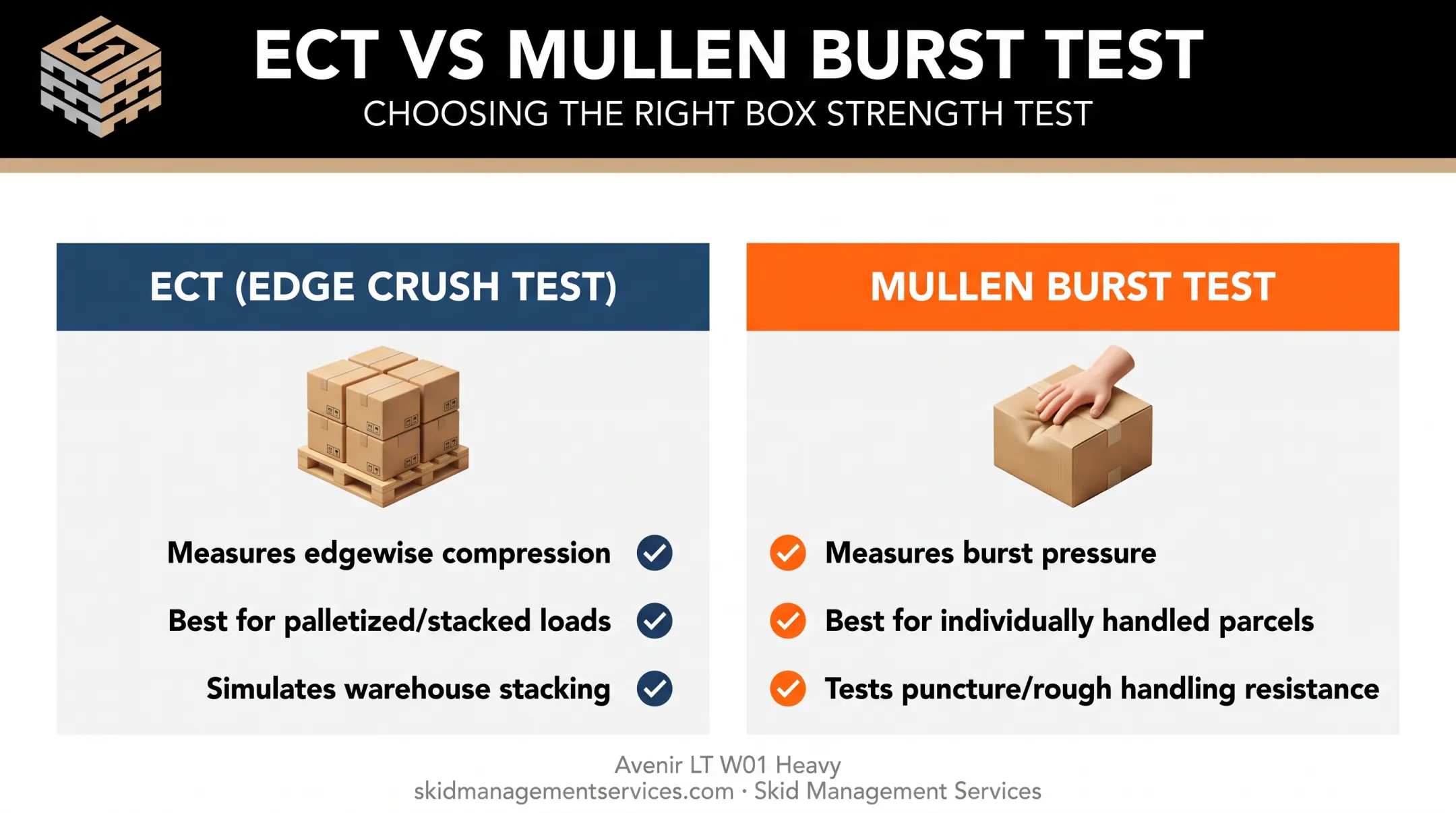 ECT versus Mullen burst test comparison for corrugated box selection