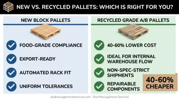 New versus recycled 4-way block pallet cost and application comparison chart