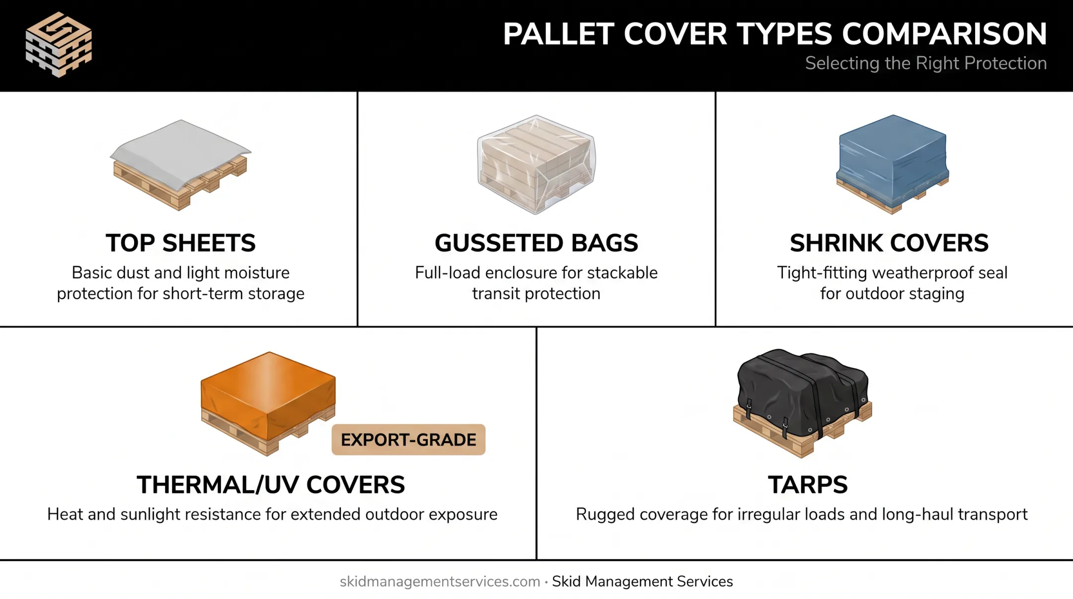 Five common pallet cover types comparison chart for warehouse use