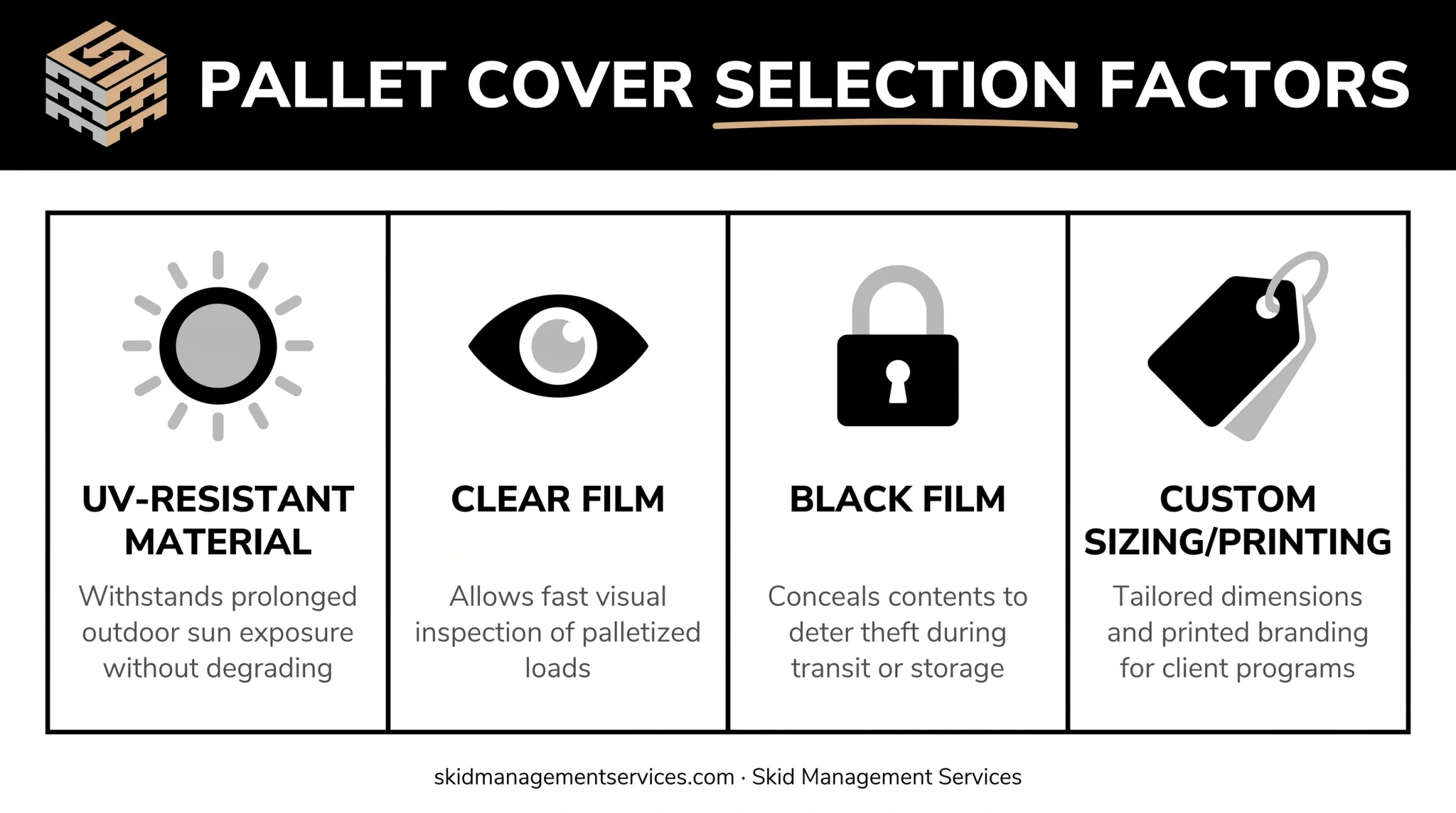 Pallet cover selection factors comparing UV clear black and custom options
