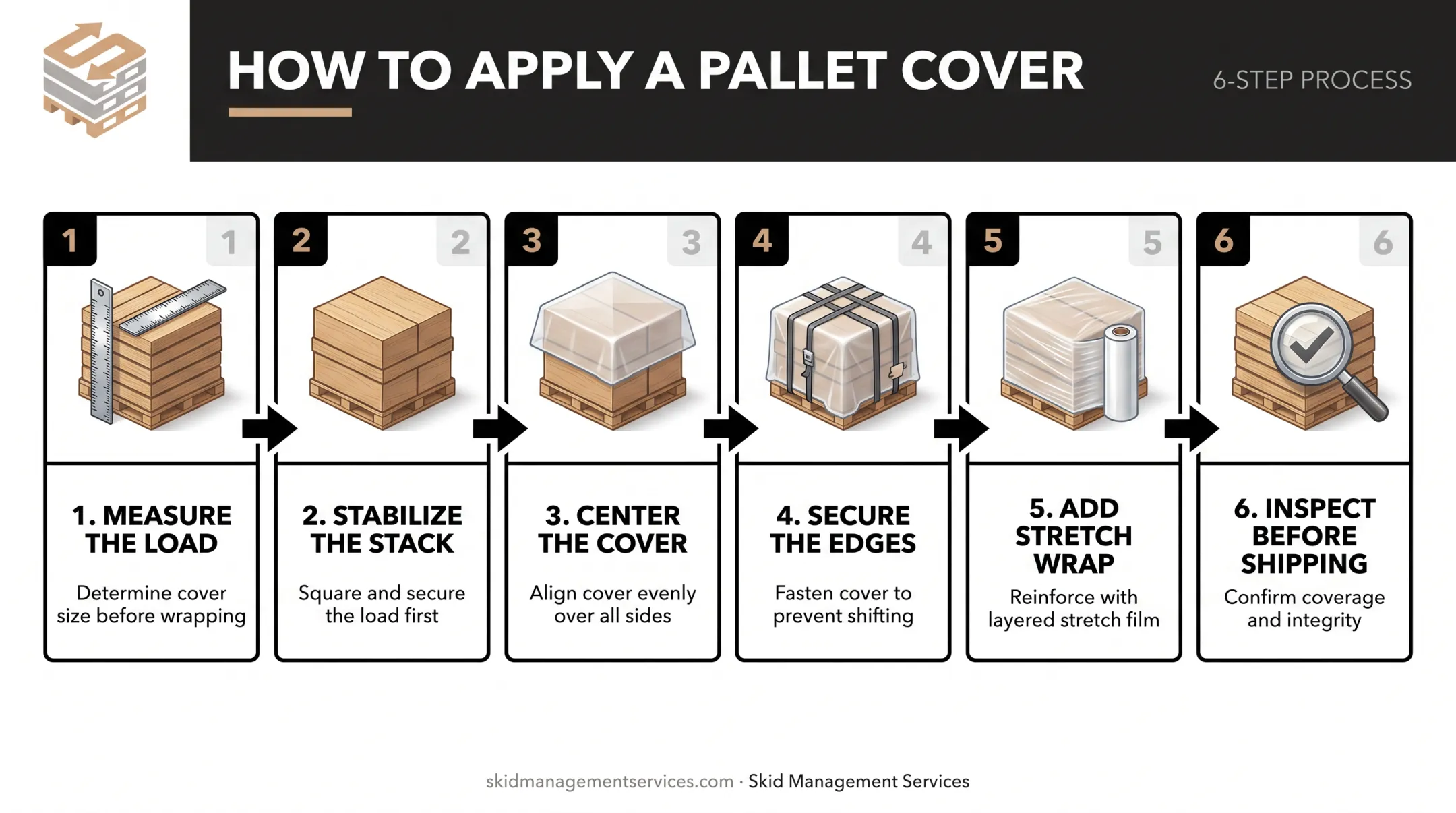6-step process for applying pallet covers correctly before shipping