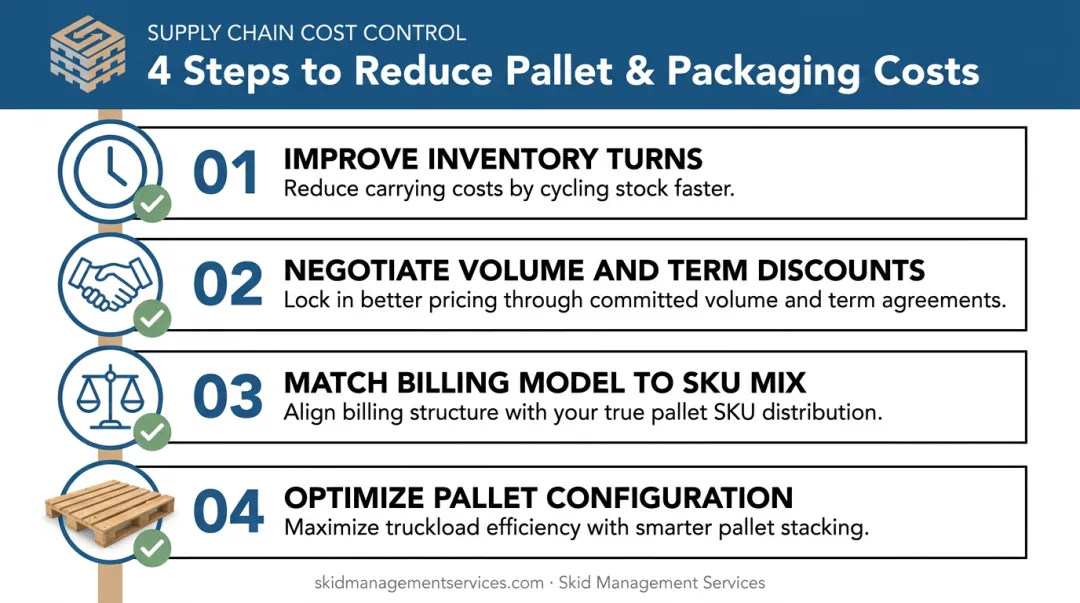 4-step 3PL pallet storage cost-saving strategy checklist