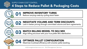 4-step 3PL pallet storage cost-saving strategy checklist