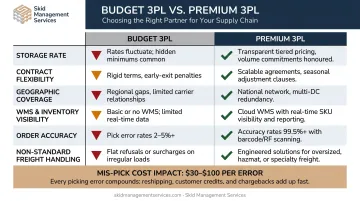 Budget versus premium 3PL provider side-by-side comparison across six key dimensions