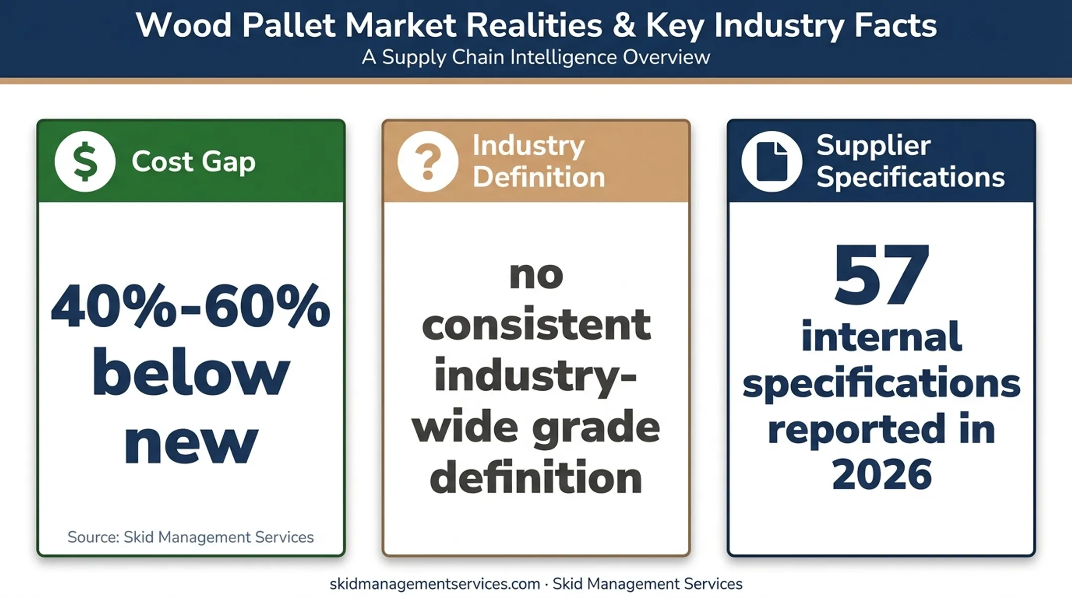Grade A recycled pallet pricing and grading uncertainty facts