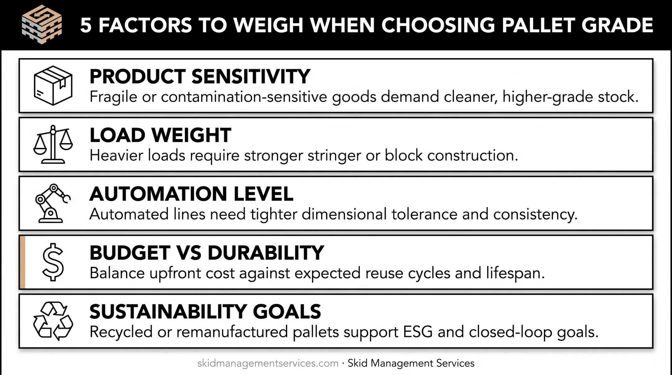 Key factors for choosing correct pallet grade decision flow