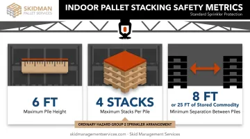 Indoor wood pallet stacking height and spacing safety guidelines infographic