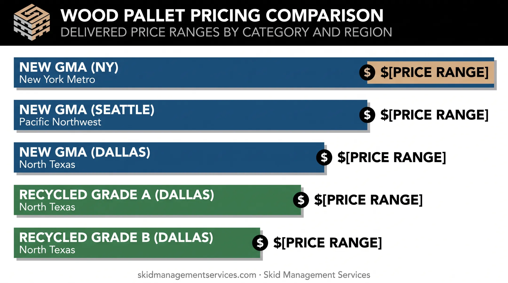 Wood pallet price ranges comparison chart by type and region