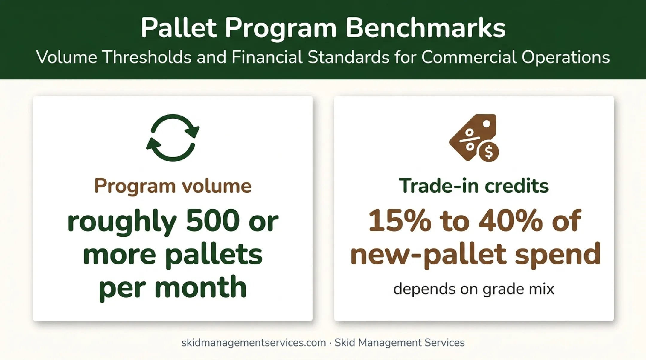 Closed-loop pallet program volume and trade-in credit benchmarks