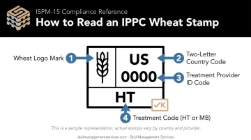 IPPC pallet stamp anatomy showing four key label elements