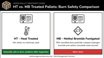 HT versus MB pallet stamp burning safety risk comparison