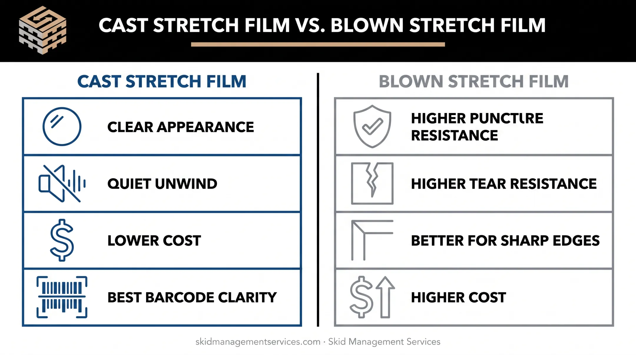 Cast versus blown stretch film properties comparison chart