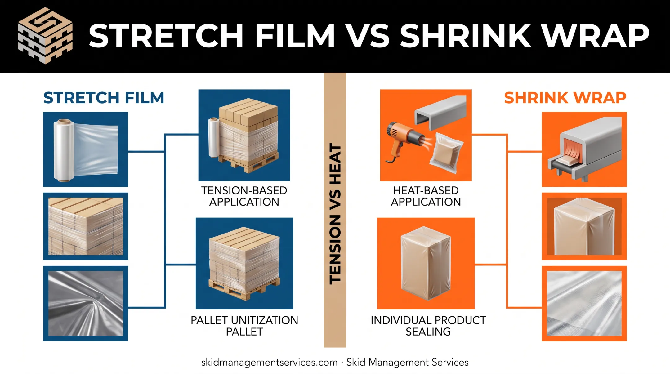 Stretch film versus shrink wrap comparison chart of key factors
