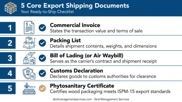 Five core international shipping documents checklist for pallet exports