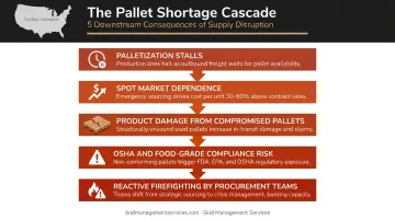 Five downstream effects of wooden pallet shortages on supply chain operations