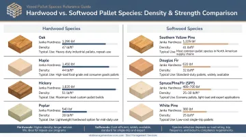 Hardwood versus softwood pallet species density and strength comparison chart