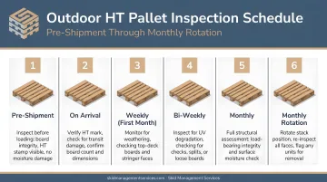 Outdoor HT pallet inspection frequency schedule from pre-shipment to monthly rotation