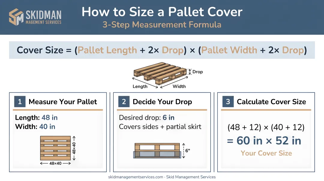 Pallet cover sizing formula with three-step measurement calculation example