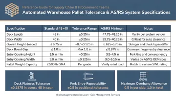 Automated warehouse pallet dimensional tolerance requirements and AS/RS system specs