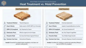 Heat treatment versus mold prevention side-by-side comparison infographic for wood pallets