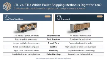 LTL versus FTL pallet shipping side-by-side comparison infographic with key differences