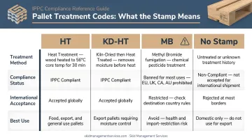 Pallet treatment code comparison chart HT KD-HT MB and no stamp meanings
