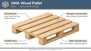 New GMA wood pallet showing intact deck boards and structural build quality