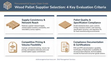 Four key criteria for evaluating wood pallet supplier selection process