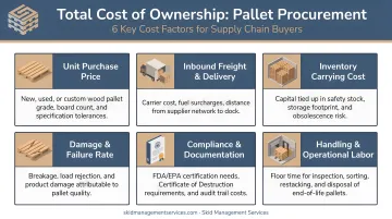 Total cost of ownership pallet procurement six-factor breakdown for supply chain buyers