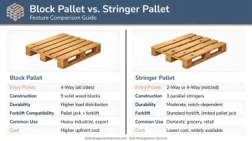 Block pallet versus stringer pallet side-by-side feature comparison infographic