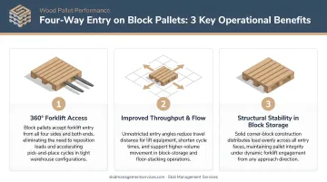 Three key operational benefits of four-way forklift entry on block pallets
