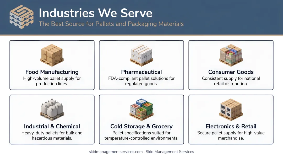 Diverse industries using block pallets including food manufacturing warehouse and pharmaceutical operations