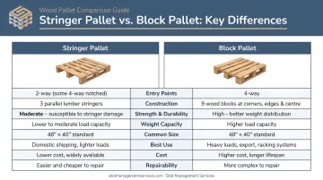 Stringer pallet versus block pallet side-by-side comparison chart key differences