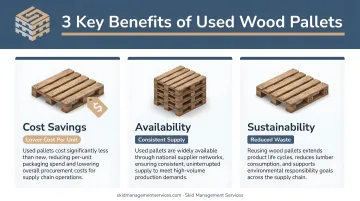 Three key benefits of used wood pallets cost savings availability and sustainability