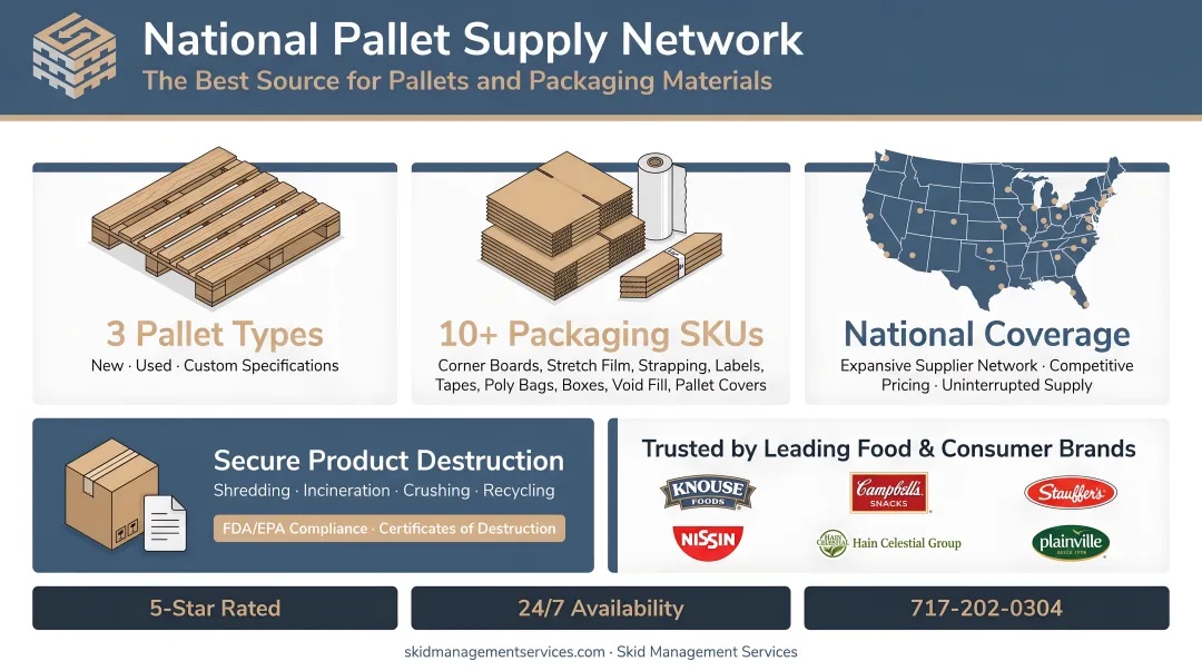 Skid Management Services national pallet supply network serving food and consumer goods brands