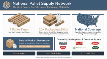 Skid Management Services national pallet supply network serving food and consumer goods brands