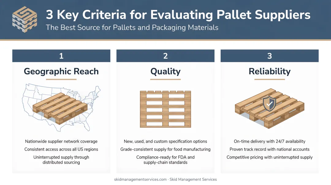Three key pallet supplier evaluation criteria geographic reach quality and reliability