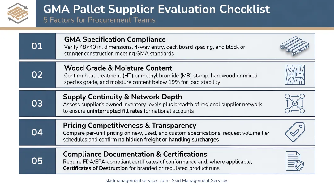 5-factor GMA pallet supplier evaluation checklist for procurement teams