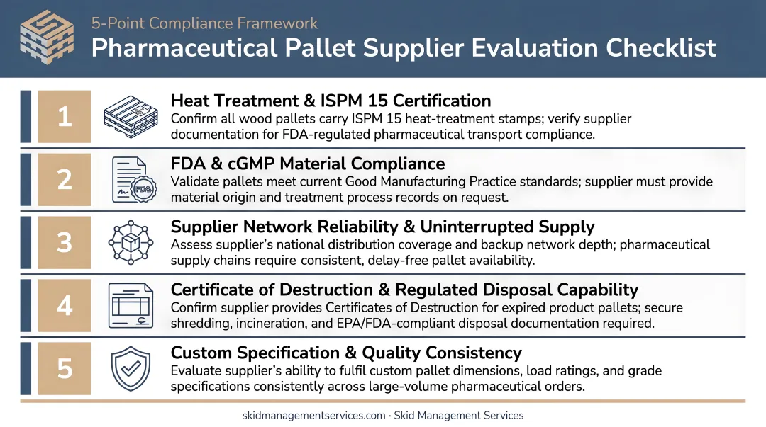 Five-point pharmaceutical pallet supplier evaluation compliance checklist infographic