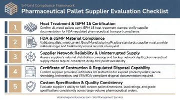 Five-point pharmaceutical pallet supplier evaluation compliance checklist infographic