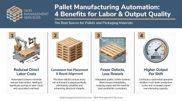 Four benefits of pallet manufacturing automation reducing labor and improving output quality
