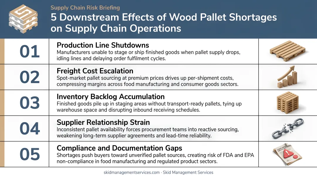 Five downstream effects of wooden pallet shortages on supply chain operations