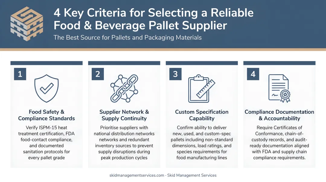 Four key criteria for selecting reliable food and beverage pallet supplier checklist