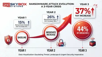 Infographic