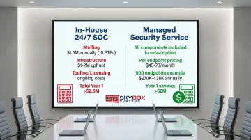 Infographic