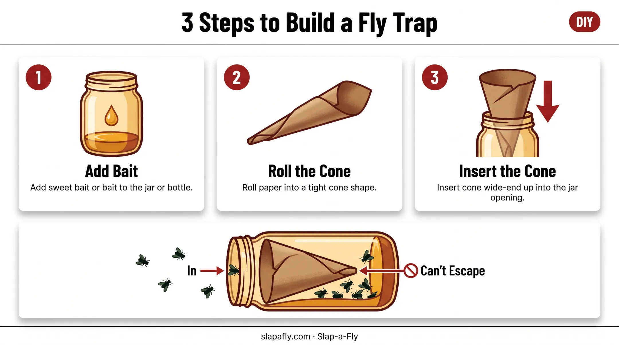 Step-by-step DIY fly trap assembly using jar cone and bait
